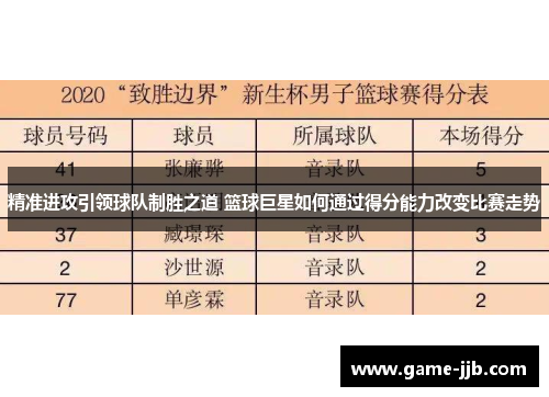 精准进攻引领球队制胜之道 篮球巨星如何通过得分能力改变比赛走势