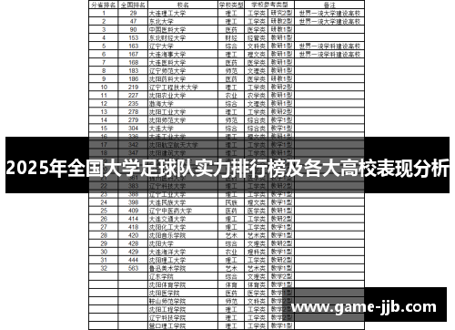 2025年全国大学足球队实力排行榜及各大高校表现分析