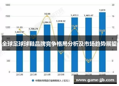 全球足球球鞋品牌竞争格局分析及市场趋势展望