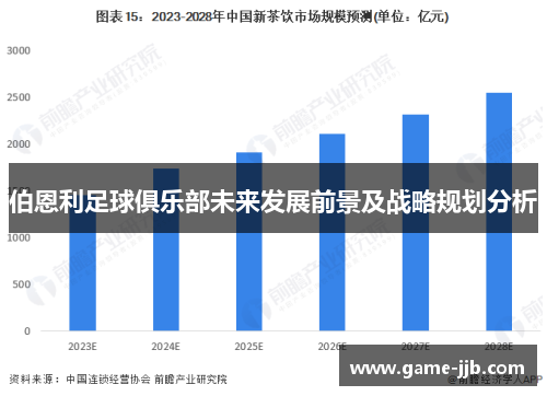伯恩利足球俱乐部未来发展前景及战略规划分析