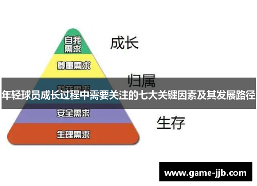 年轻球员成长过程中需要关注的七大关键因素及其发展路径