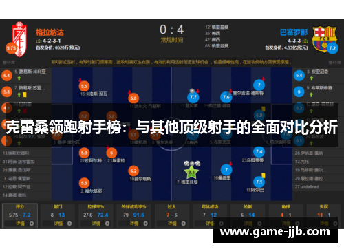克雷桑领跑射手榜：与其他顶级射手的全面对比分析