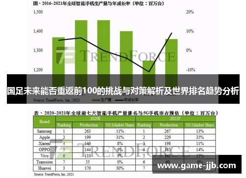 国足未来能否重返前100的挑战与对策解析及世界排名趋势分析