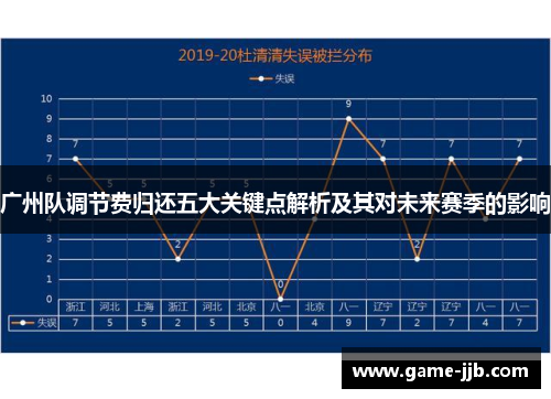 广州队调节费归还五大关键点解析及其对未来赛季的影响