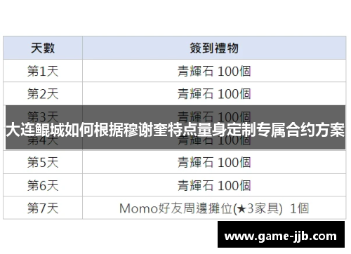 大连鲲城如何根据穆谢奎特点量身定制专属合约方案