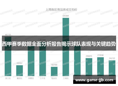 西甲赛季数据全面分析报告揭示球队表现与关键趋势