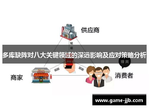 多库缺阵对八大关键领域的深远影响及应对策略分析