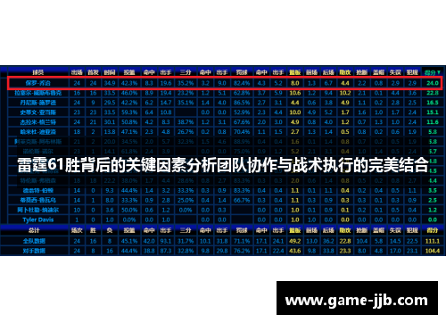雷霆61胜背后的关键因素分析团队协作与战术执行的完美结合